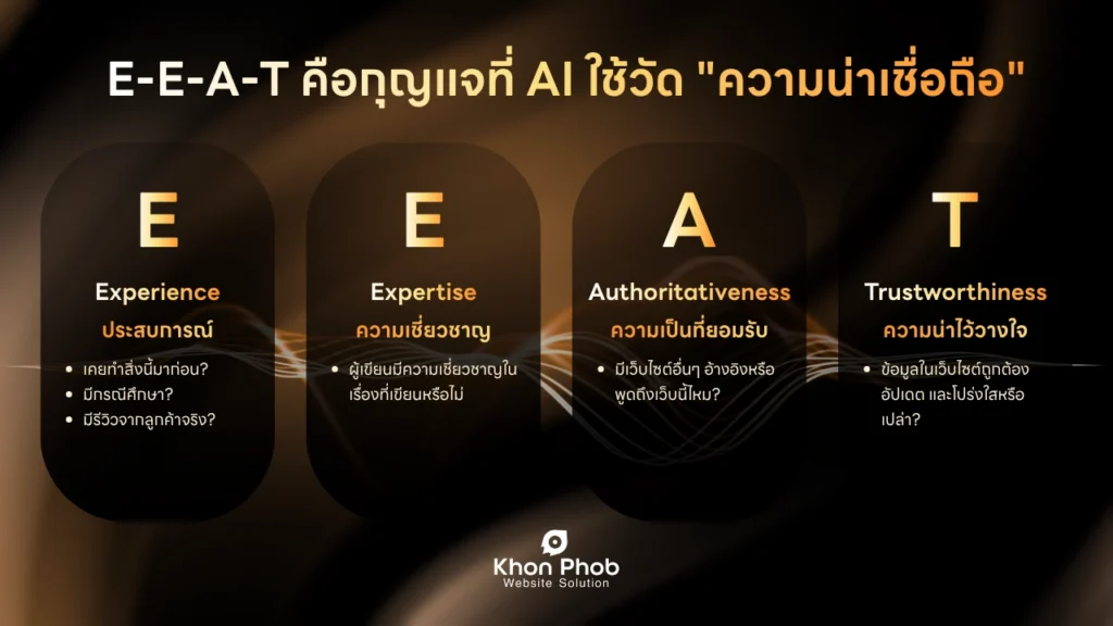 e e a t คืออะไร?