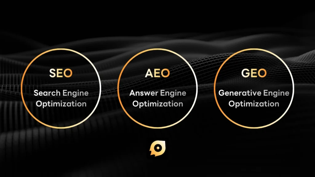 seo aeo geo
