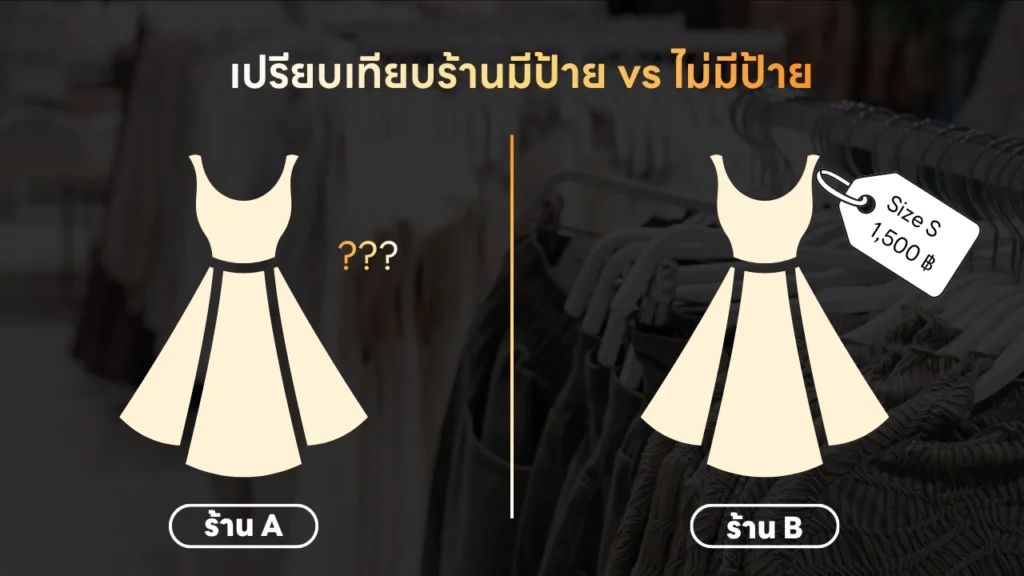 เปรียบเทียบร้านมีป้ายกับร้านไม่มีป้าย