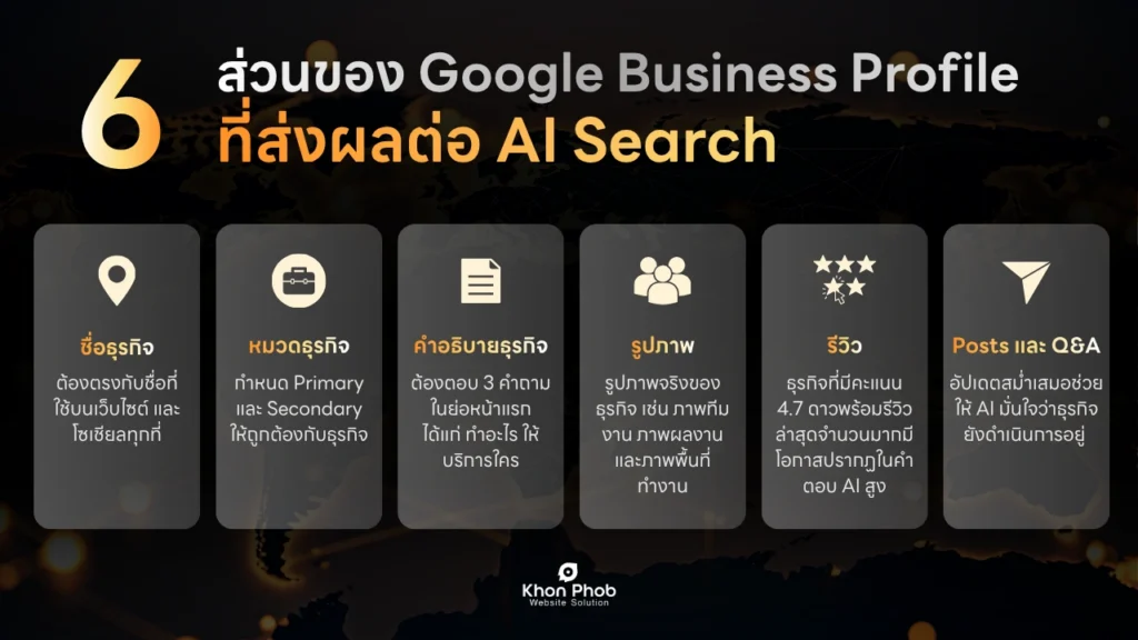 6 ส่วนของ gbp ที่ส่งผลต่อ ai search